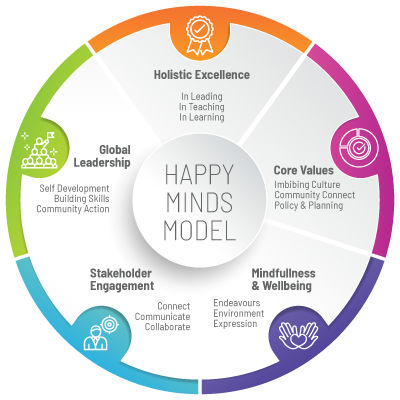 The Gaudium Happy Minds Model New 2021 05