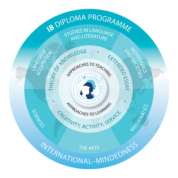 The Gaudium IBDP Model 2021 05