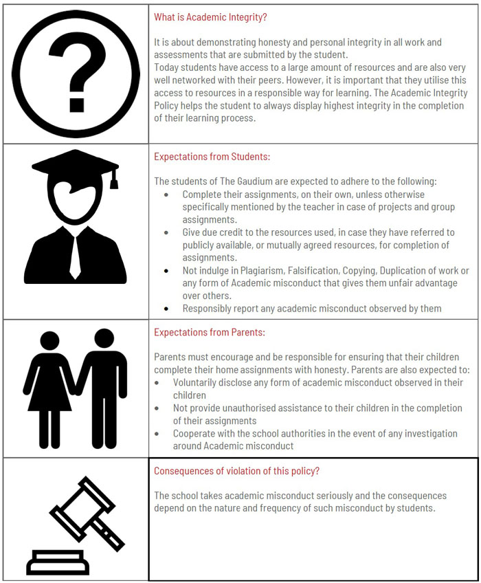 The Gaudium Academic Integrity Policy 2021 11