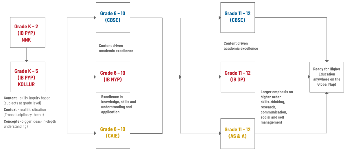 The_Gaudium_Learning_Path_2026_02